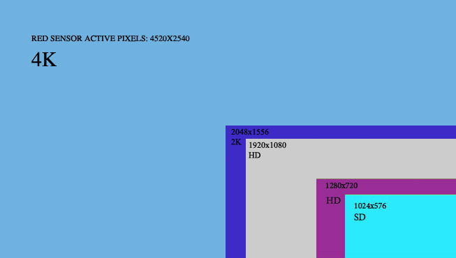 red one resources digital cameras production red resolution chart